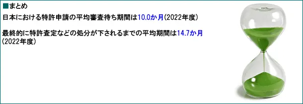 特許申請の審査待ち期間などのまとめ