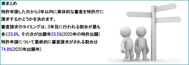 特許申請の審査請求のまとめ