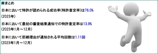 特許査定率のまとめ